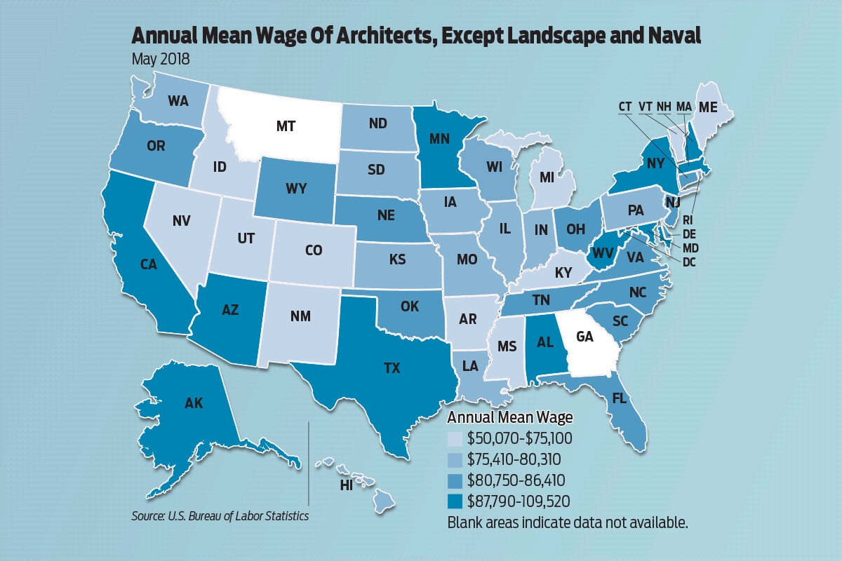 salary for a landscape architect