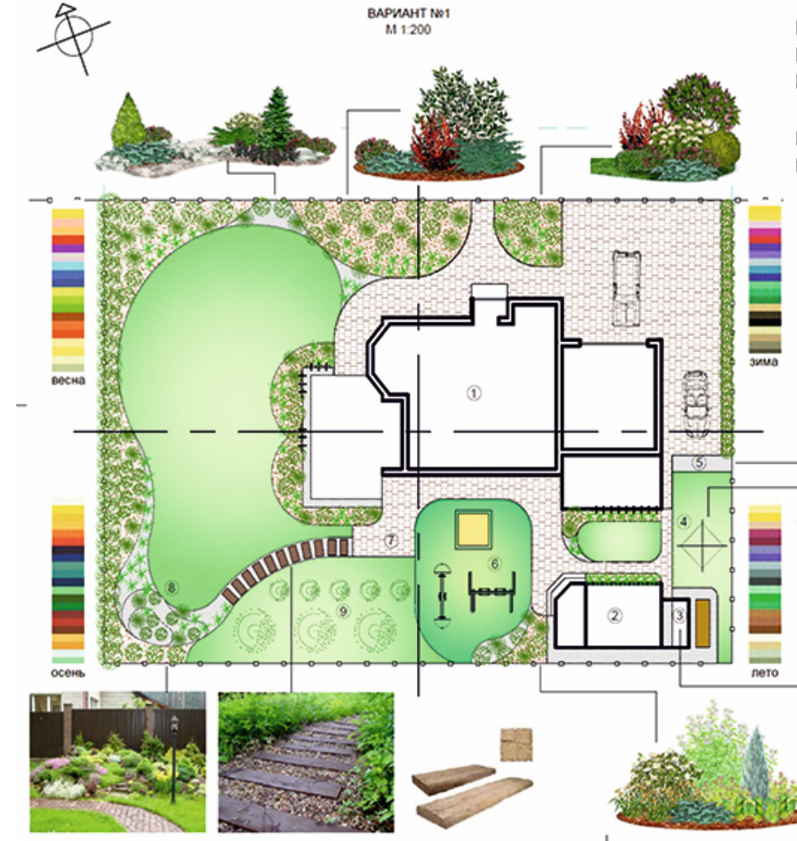 Best Free Landscape Design Software Perth Full Resource Guide Eco Landscape Soil Supply Perth WA