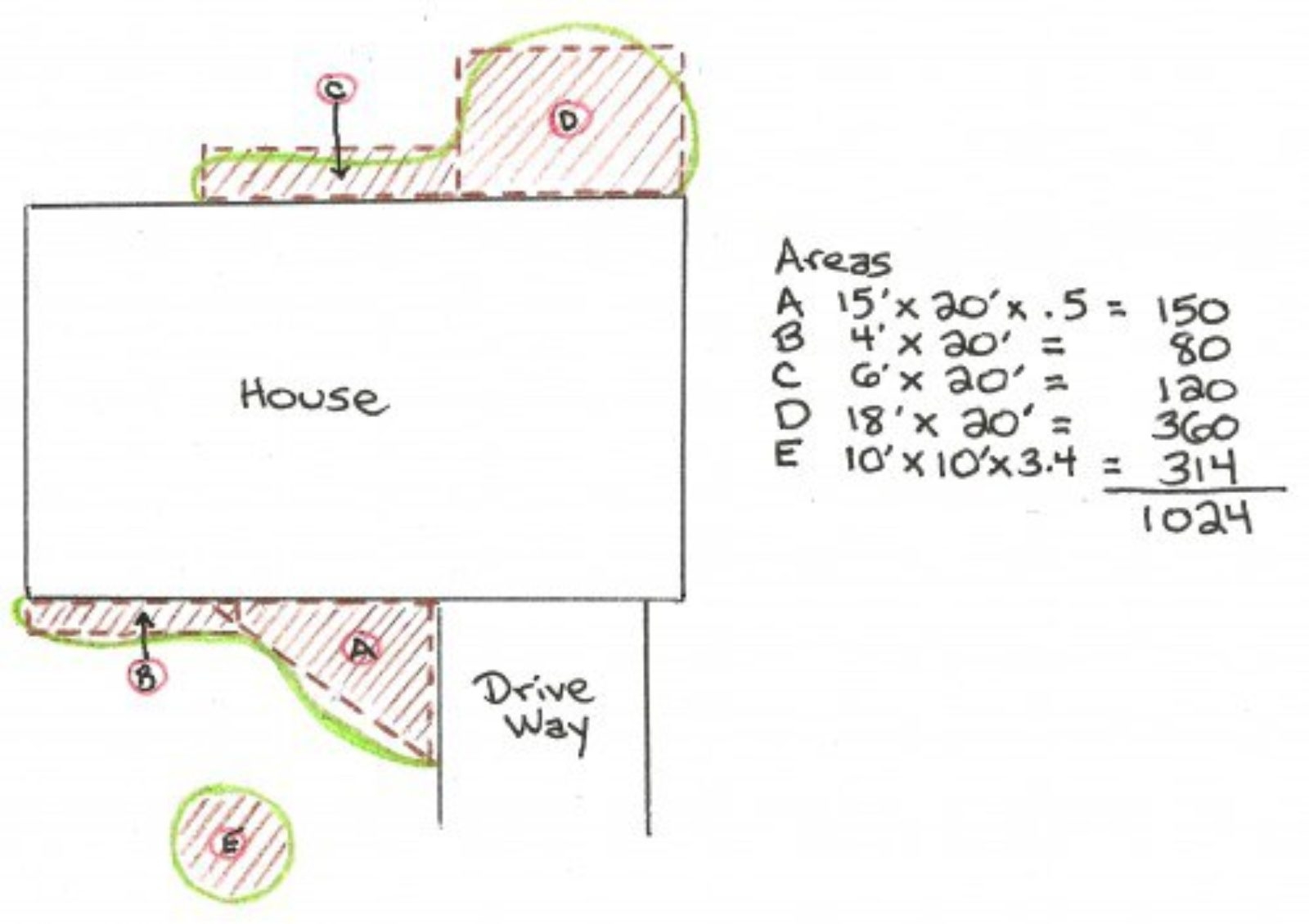 Calculator Landscape Materials Mulch Stone Grass Seed Sand