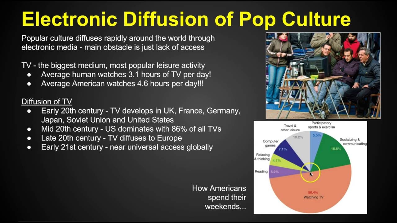 Chapter 4 Key Issue 3 Folk Popular Culture AP Human Geography YouTube