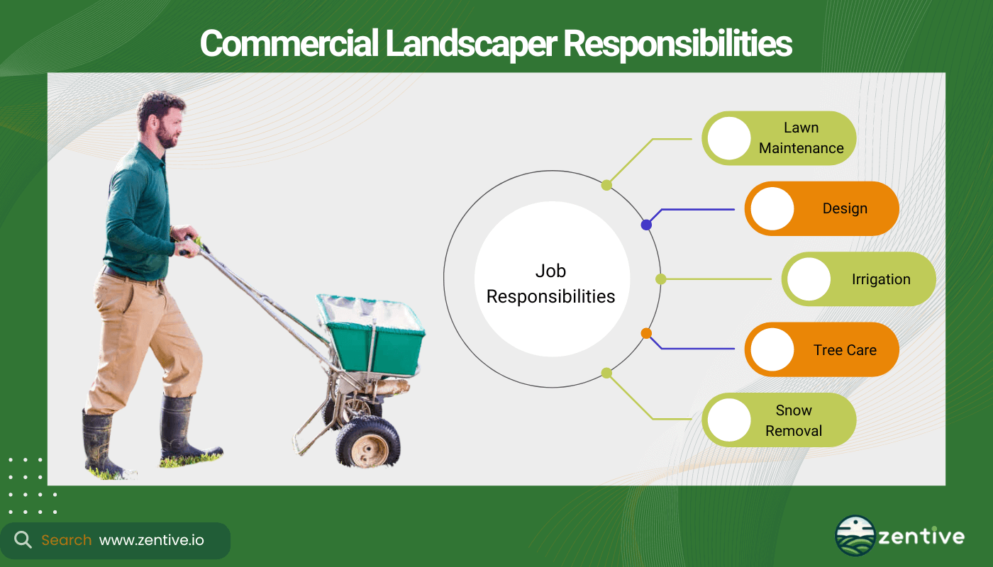 Commercial Landscaping What Is It How To Run