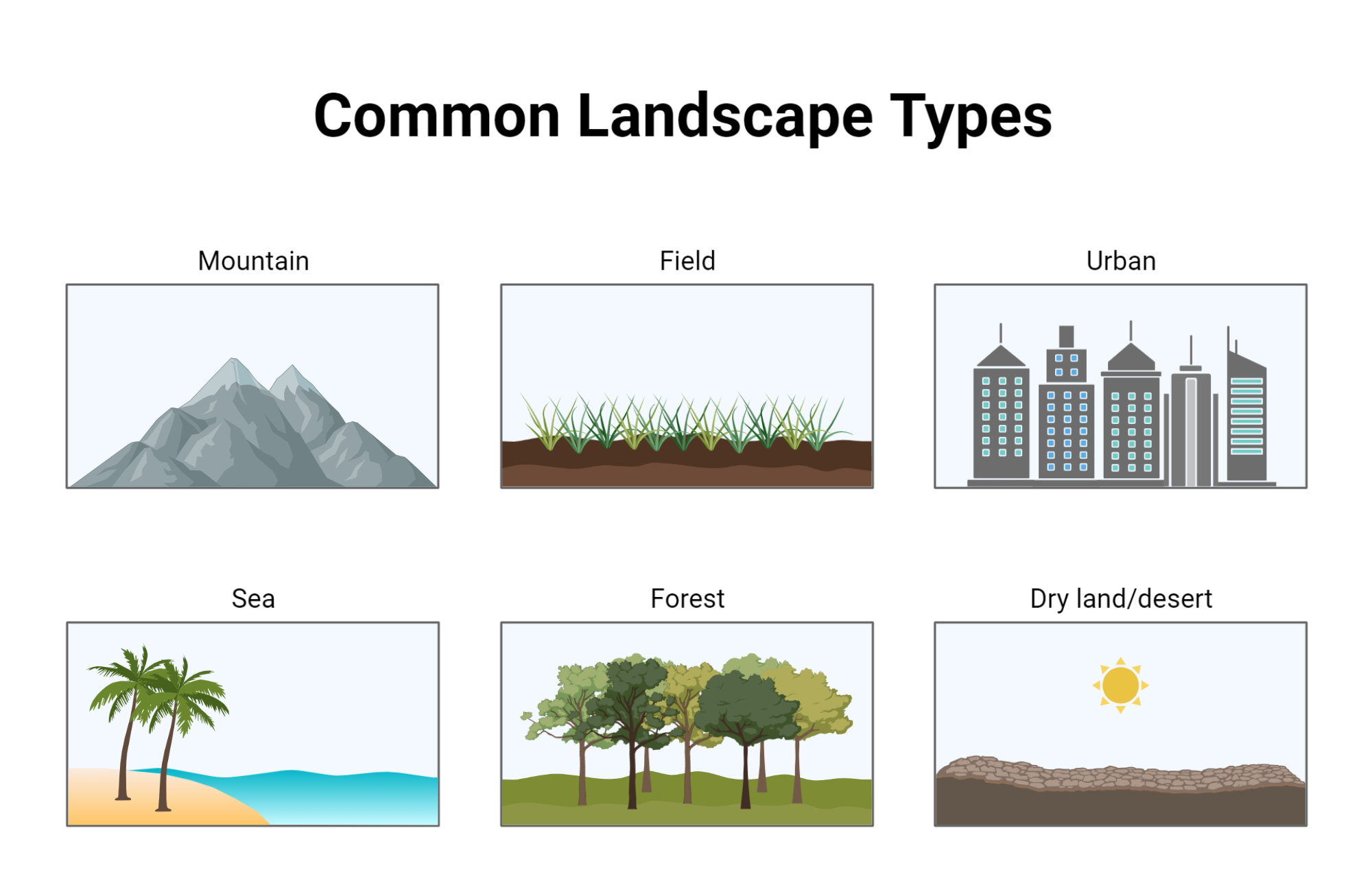 Common Landscape Types BioRender Science Templates