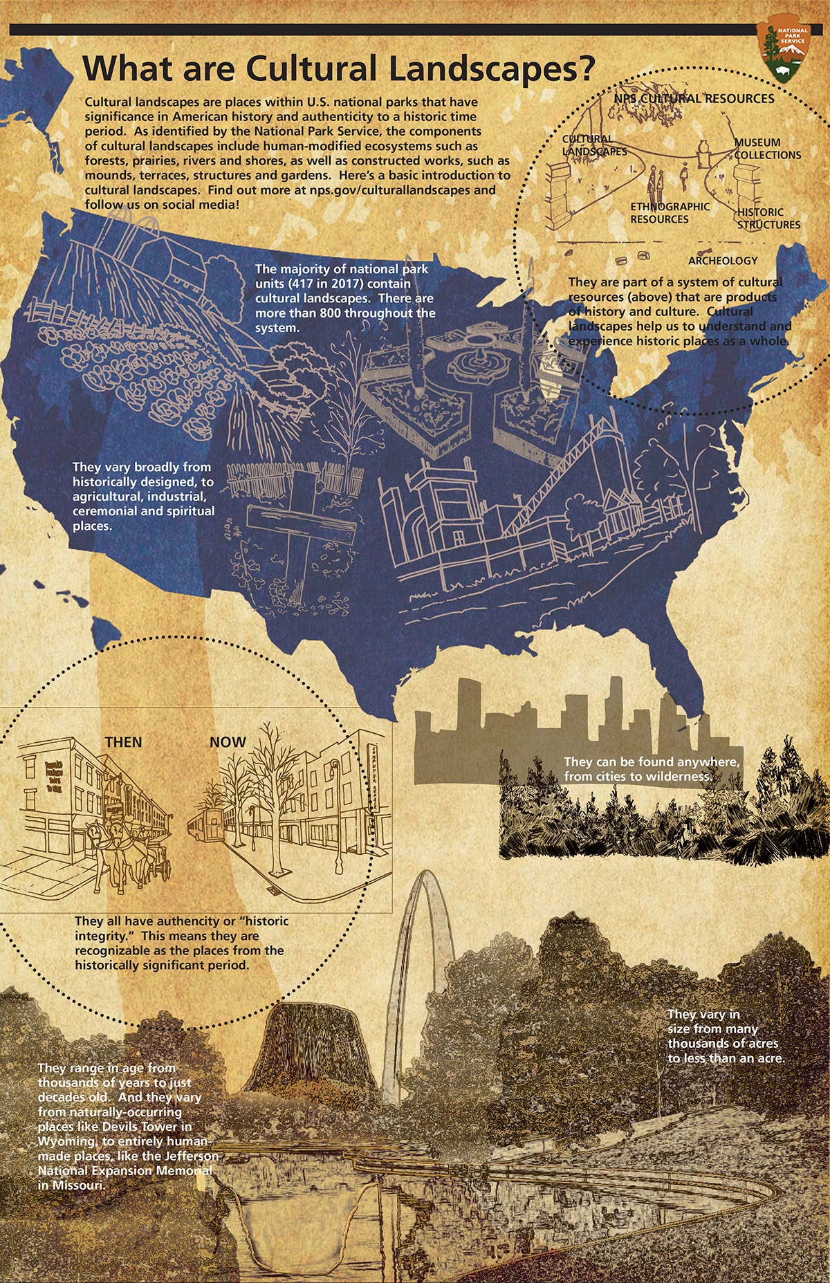 Cultural Landscapes 101 U S National Park Service 