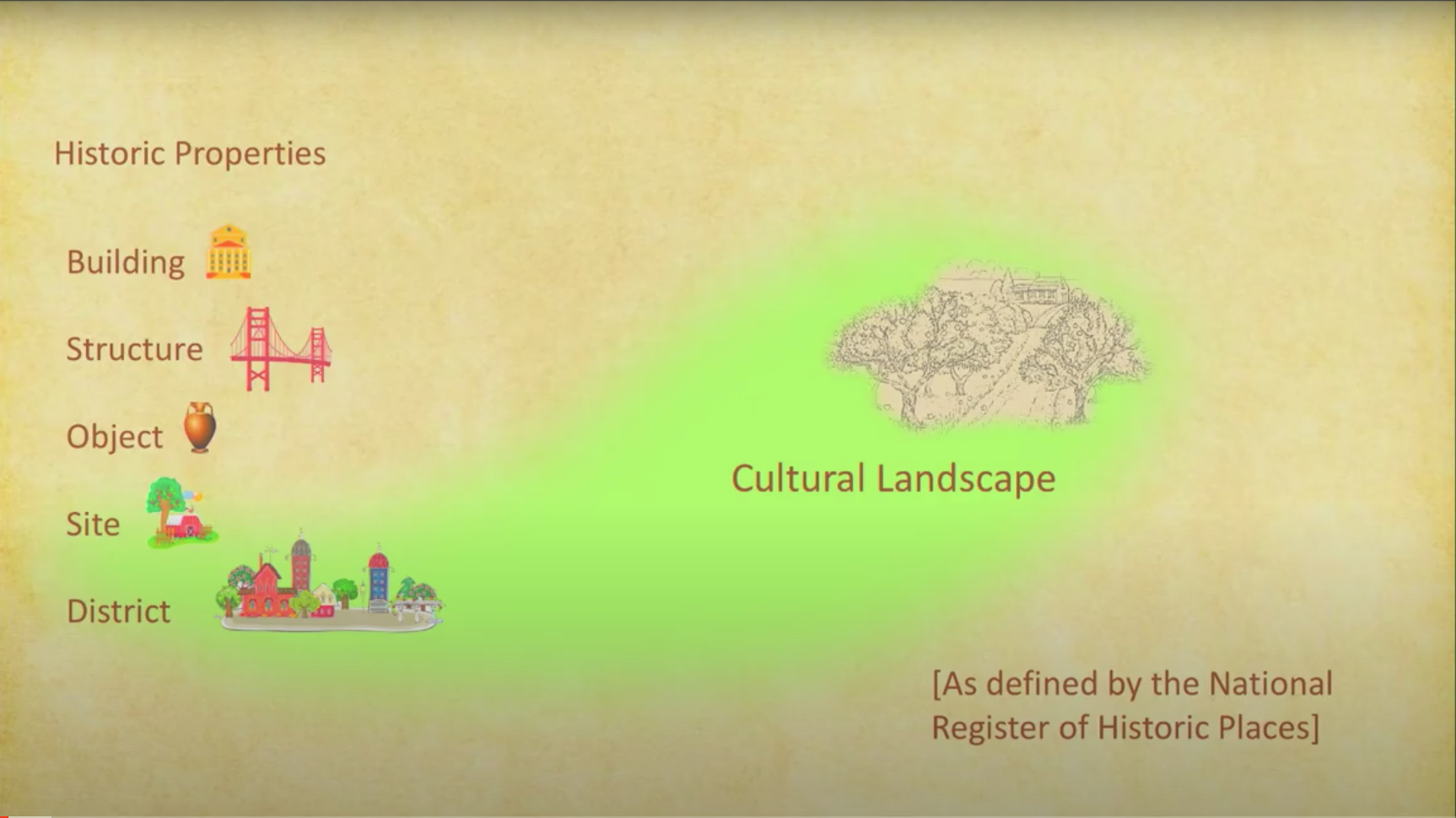 Cultural Landscapes The Development Of A National Park Service Perspective U S National Park Service 