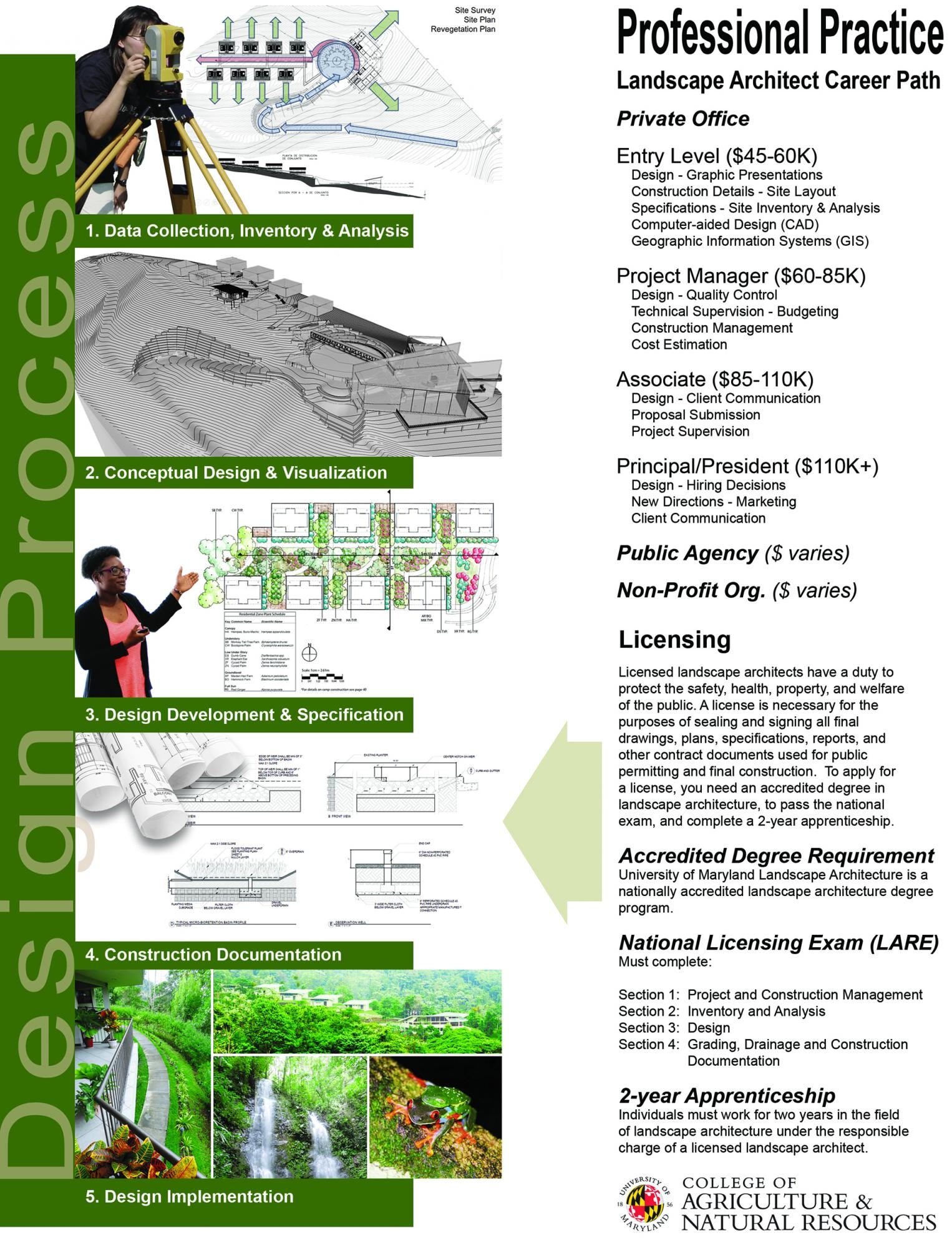 Ecological Design Landscape Architecture Program