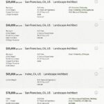Expected Landscape Designer Salary Forum Archinect