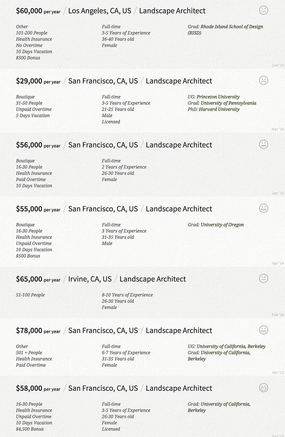 Expected Landscape Designer Salary Forum Archinect