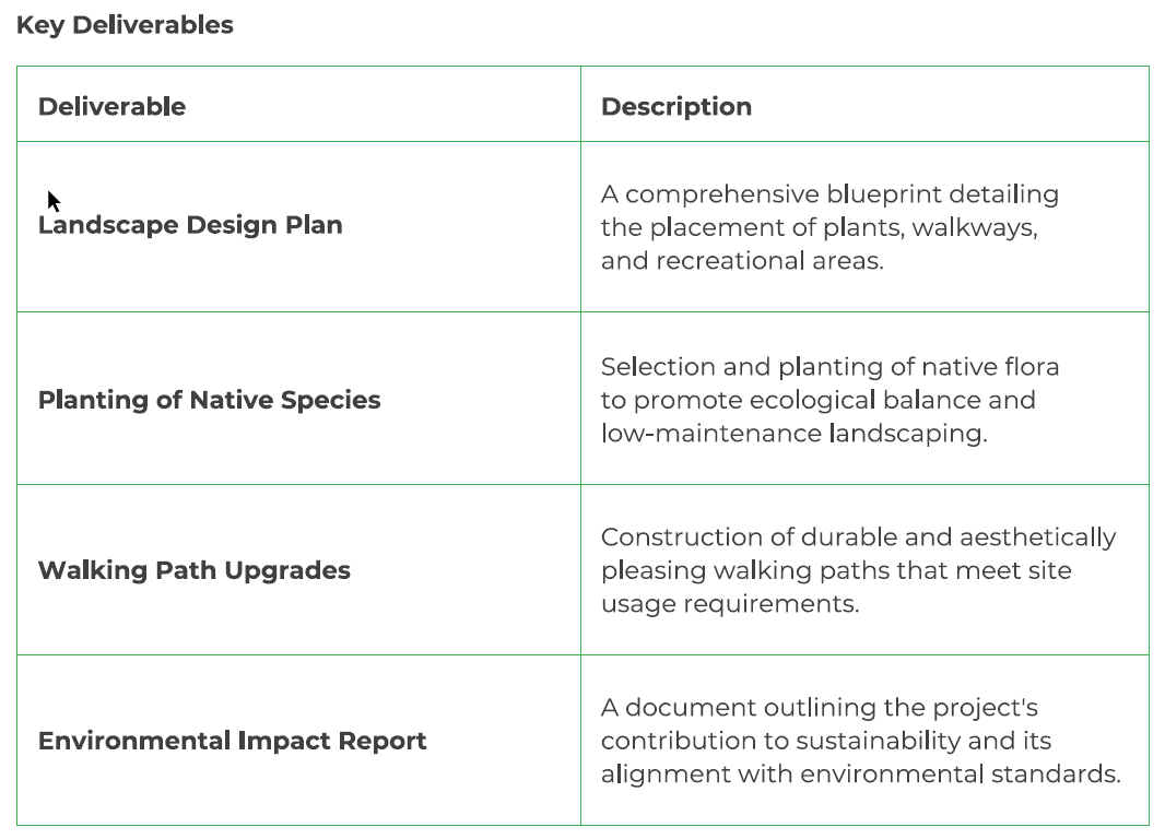 Free Landscaping Scope Of Work Template Aspire
