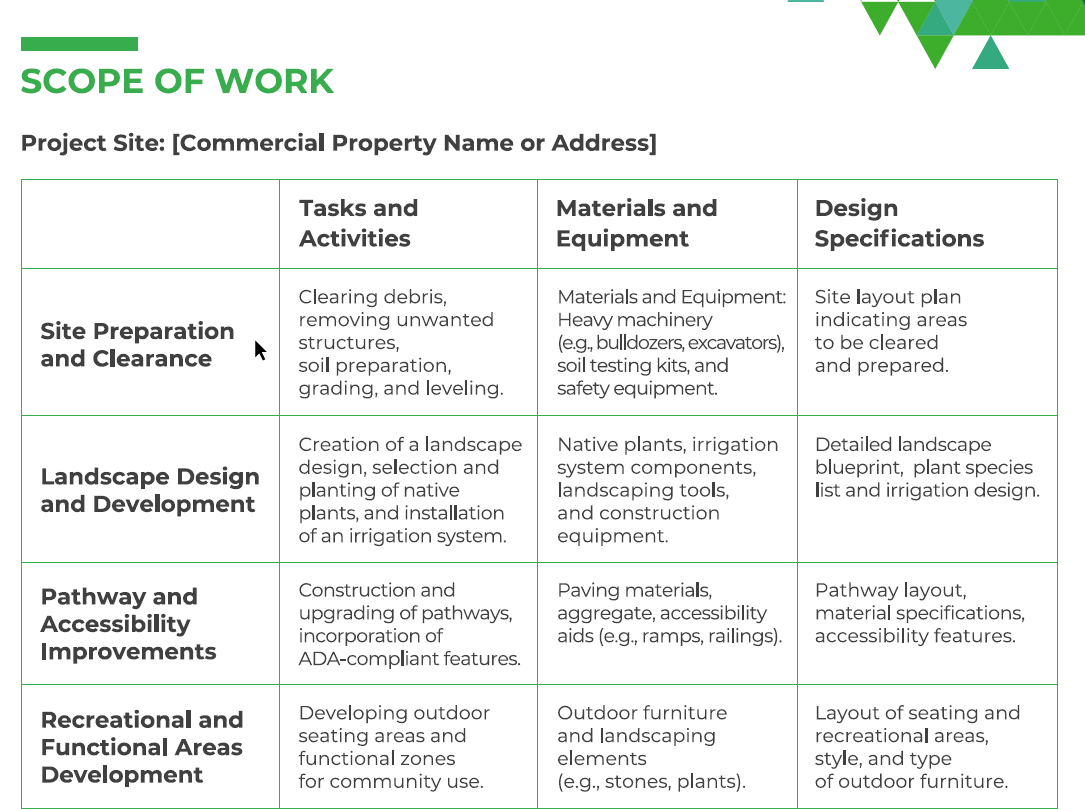 Free Landscaping Scope Of Work Template Aspire