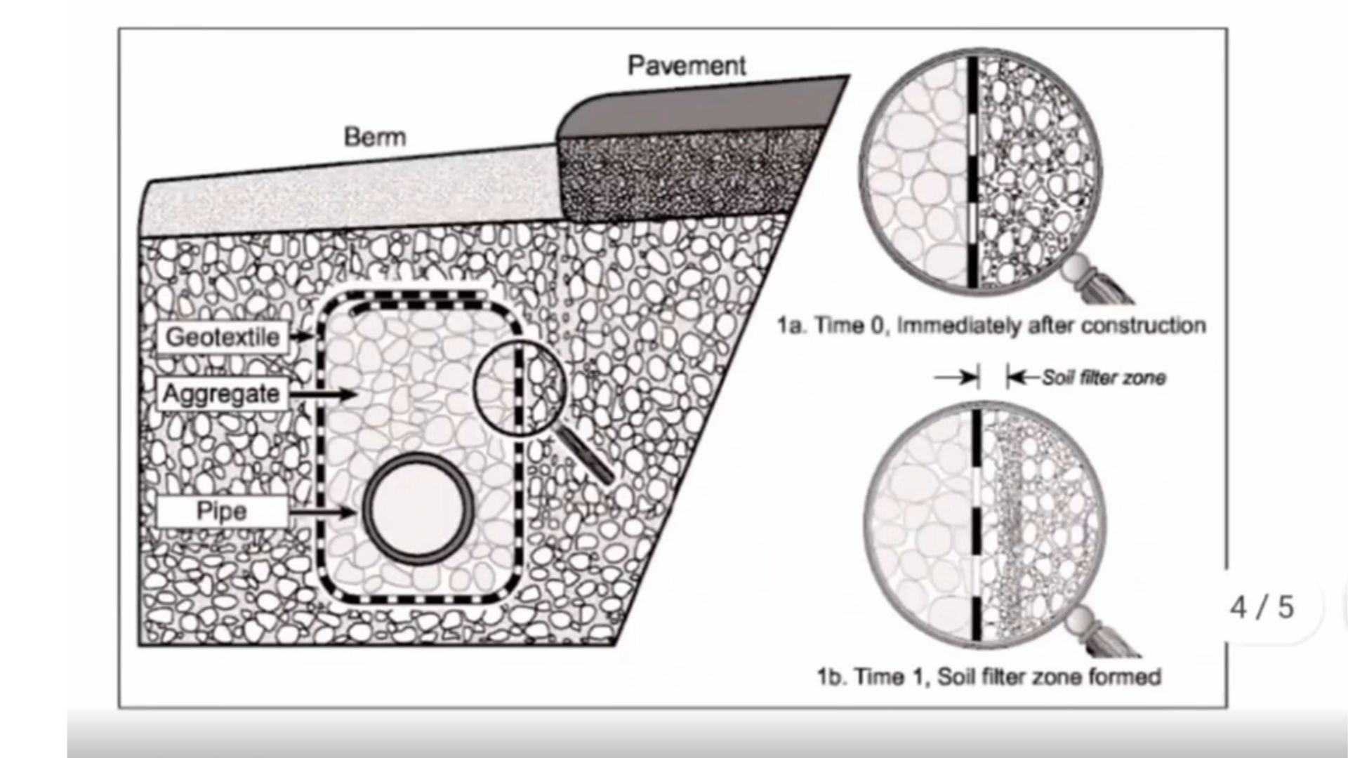 French Drain Fabric 101 What To Buy And How It Works