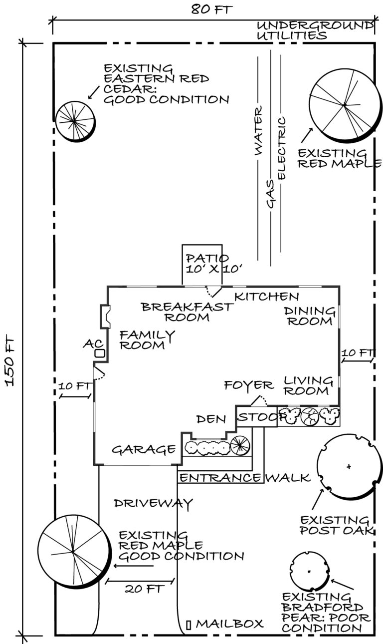 Homeowner Garden Design Series Planning The Landscape Oklahoma State University