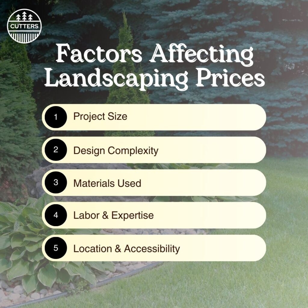 How Much Do Landscapers Charge Per Square Foot 2025 Estimates 
