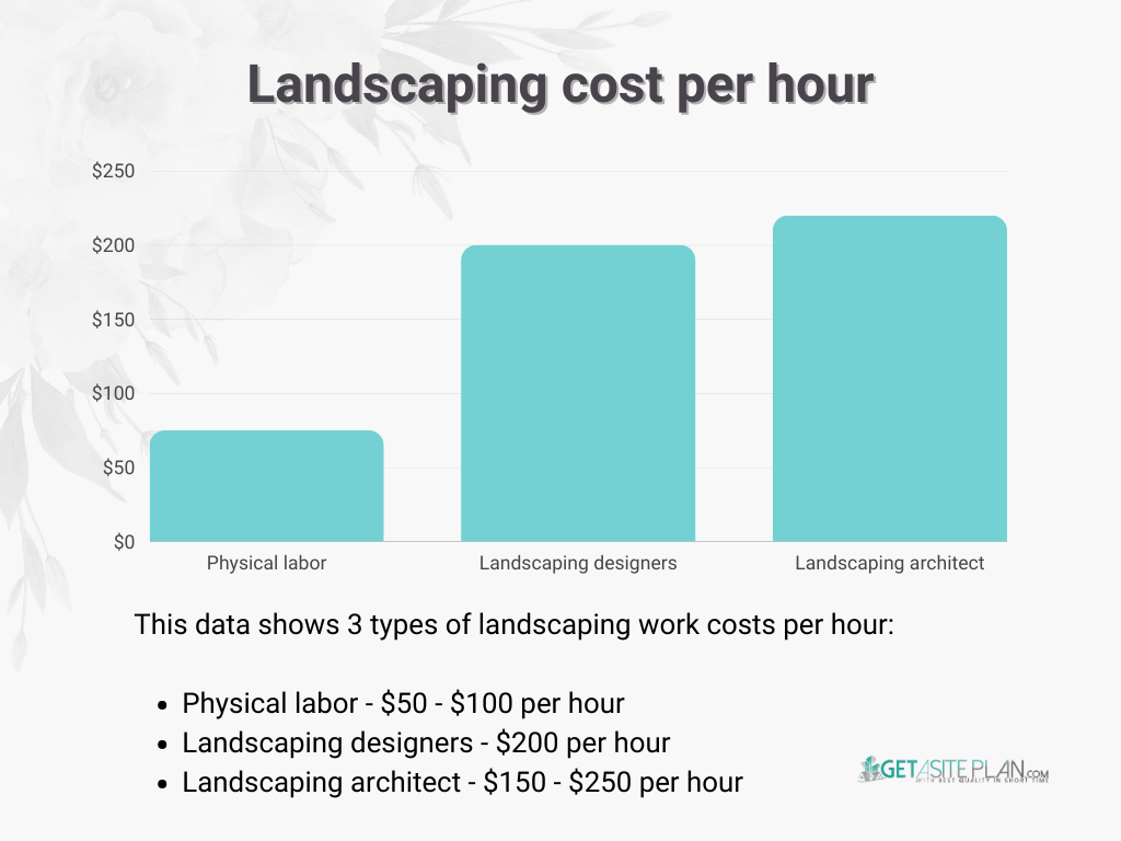 How Much Does Landscaping Cost In 2025 Get A Site Plan