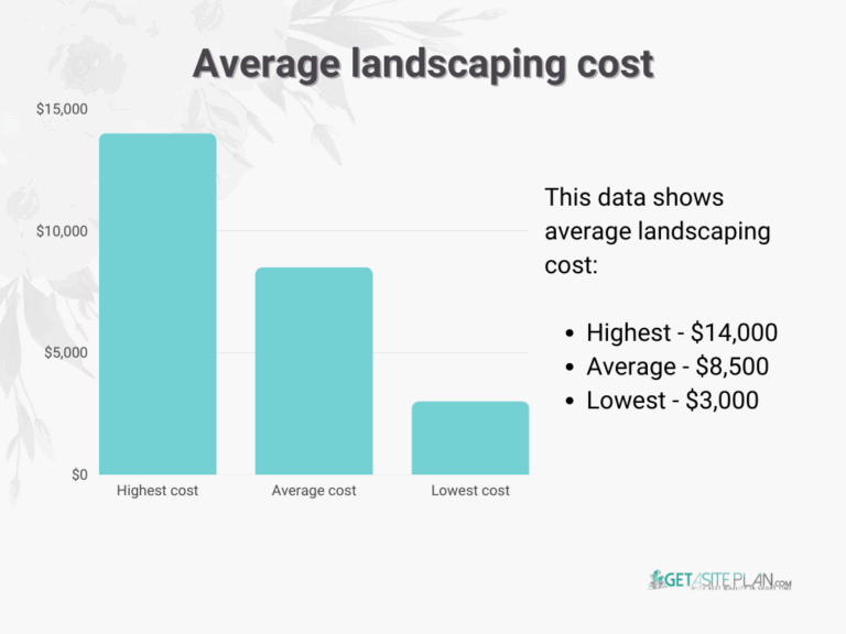 How Much Does Landscaping Cost In 2025 Get A Site Plan