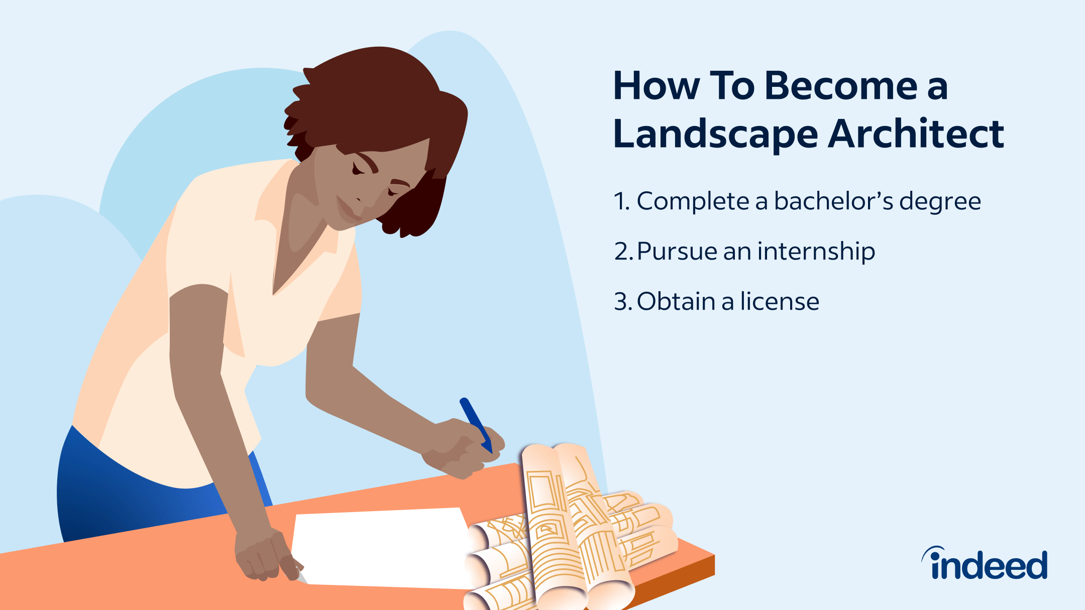 landscape architect employment