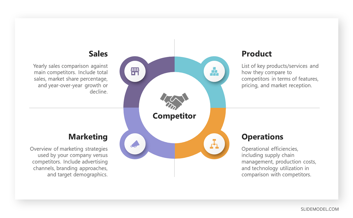 How To Create Present A Competitive Landscape Slide In A Pitch Deck