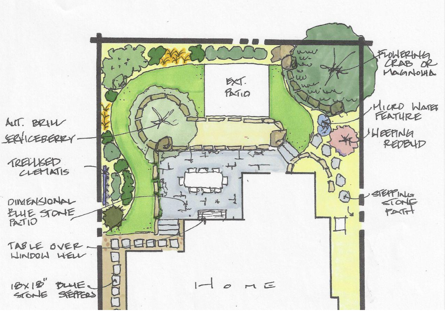 diagram of a plan landscape example