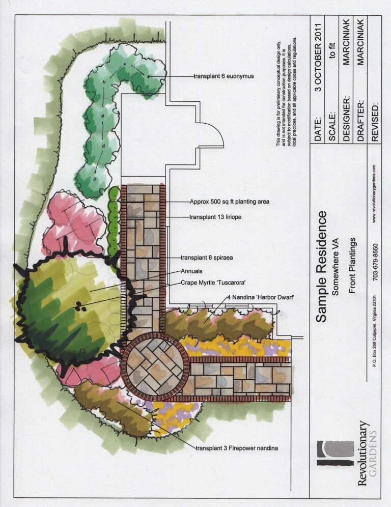Landscape Design For Small Yards Case Study Townhouse Front Yard Revolutionary Gardens