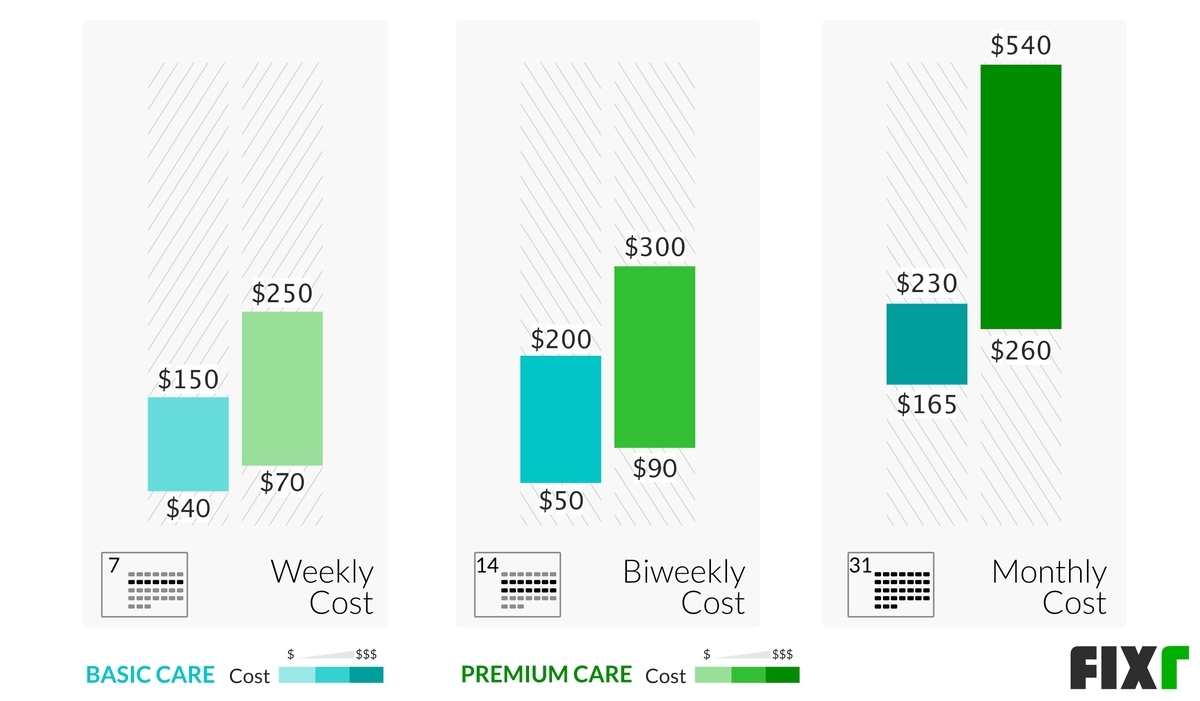 Landscaping Cost Average Landscaping Cost Per Sq Ft Fixr