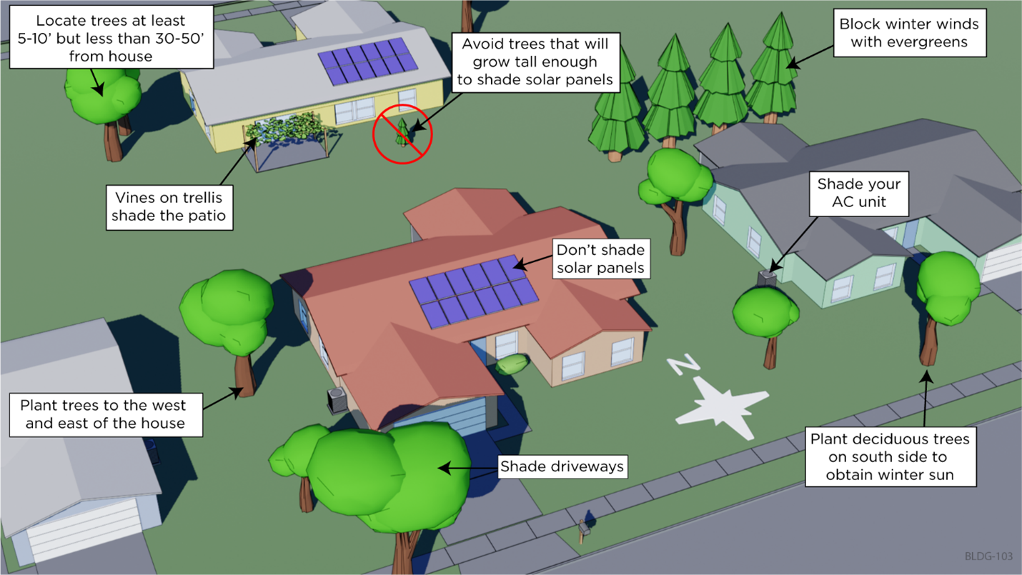 Landscaping To Reduce Cooling Load Building America Solution Center