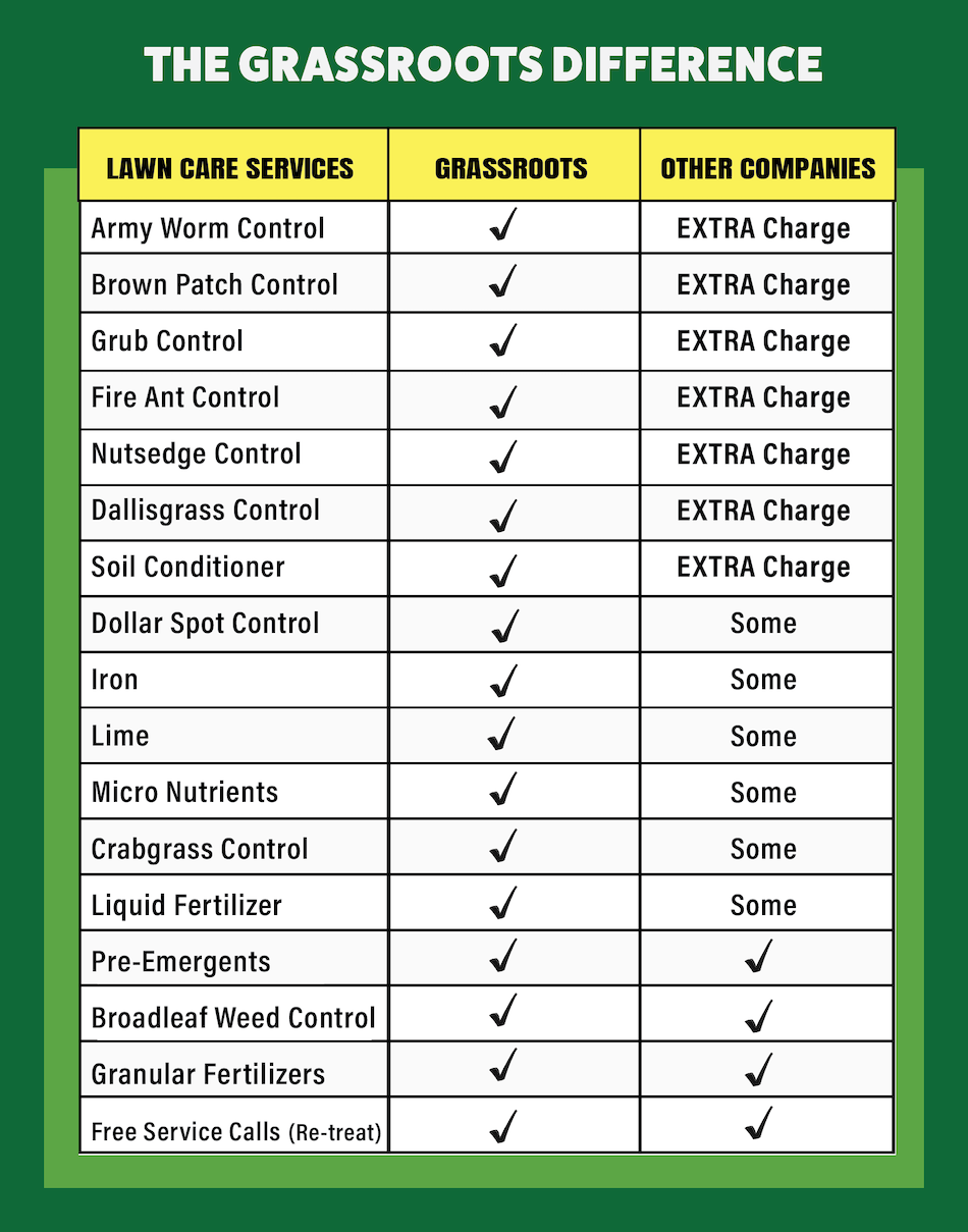 Lawn Care Services Weed Control Mountain Brook AL Lawn Care Services And Weed Control Grassroots Turf Lawn Care Treatments Near Me