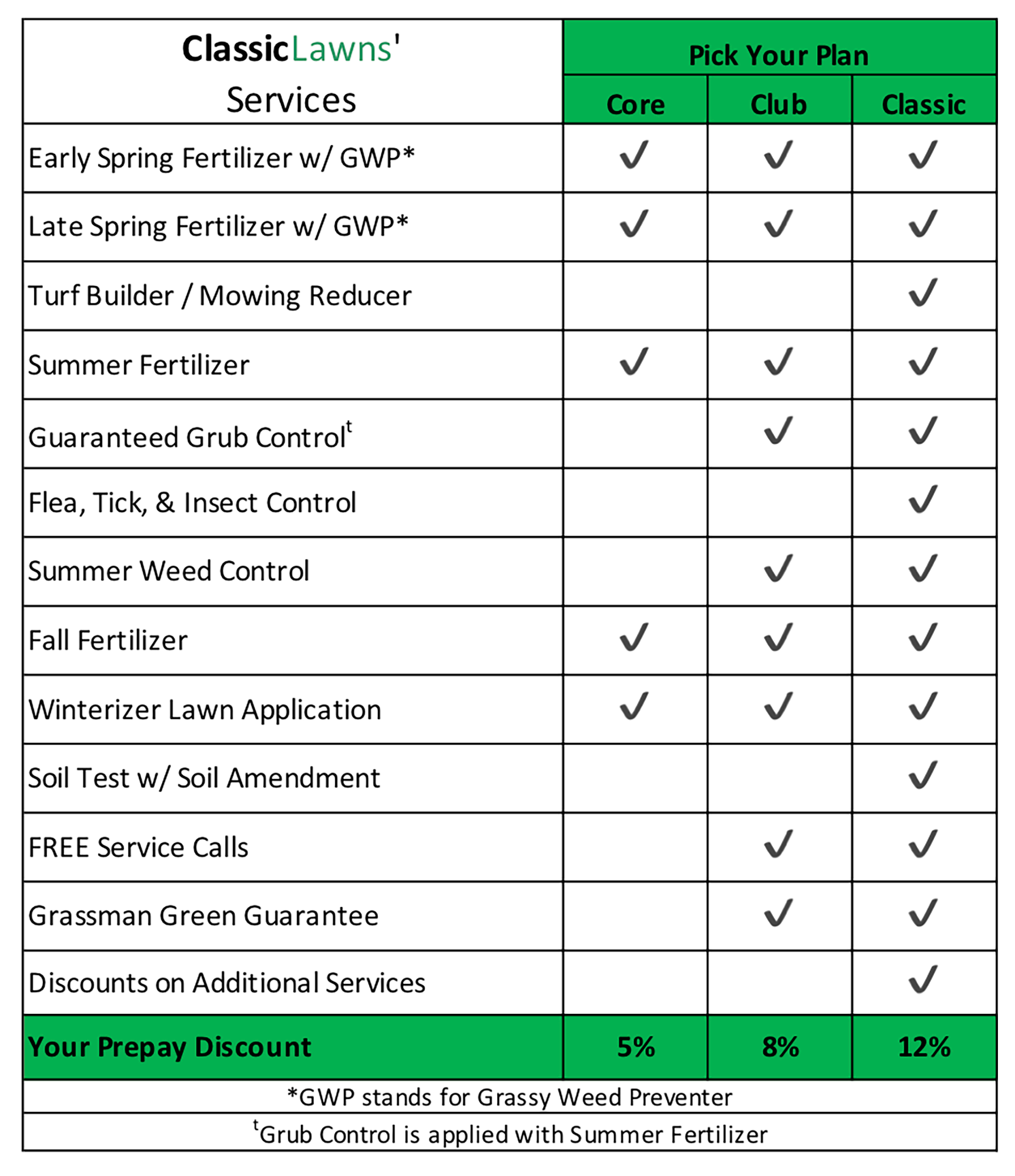 Lawn Service Schedule Cheap