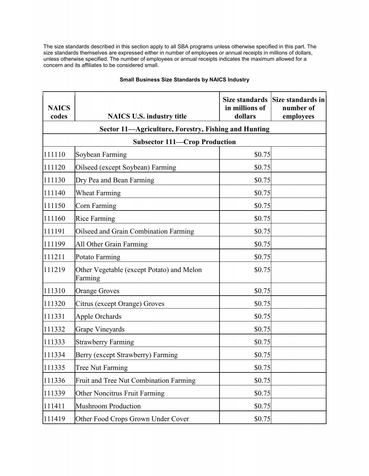 New NAICS Codes October 2012 pdf The Randall Group