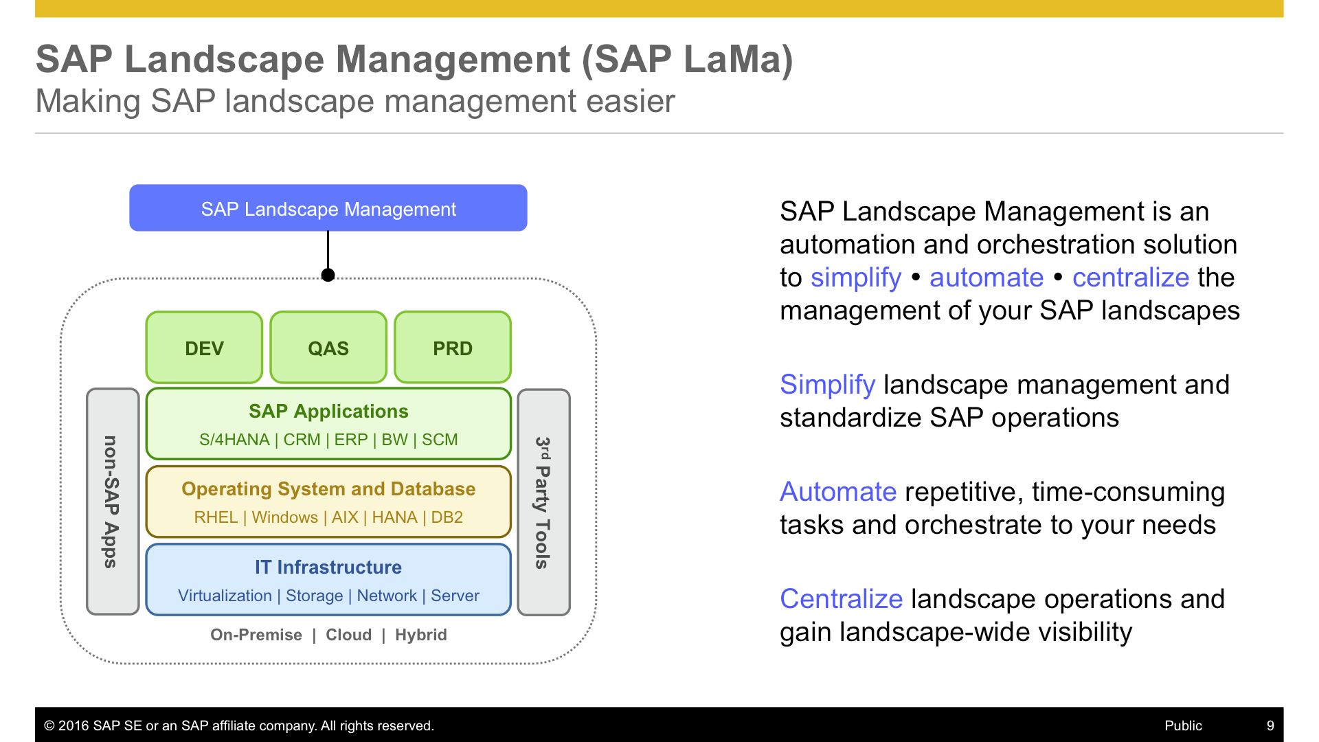 Official Name Change SAP Landscape Virtualizatio SAP Community