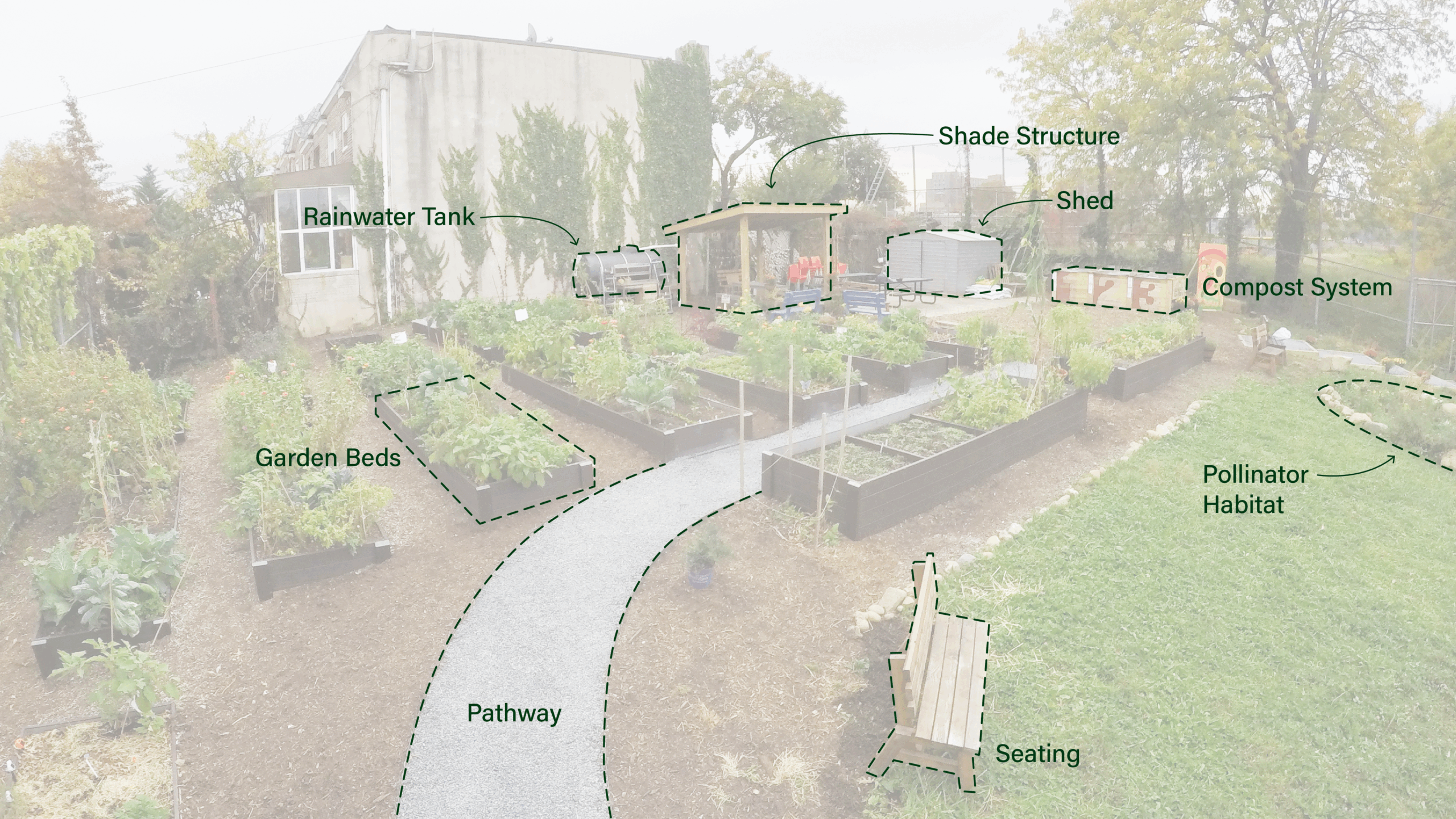 Our Garden Projects GrowNYC