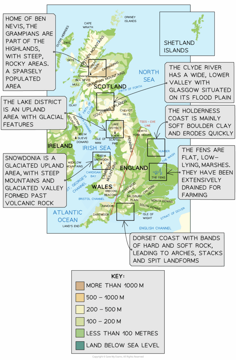 Physical Landscapes In The UK AQA Geography Revision Notes