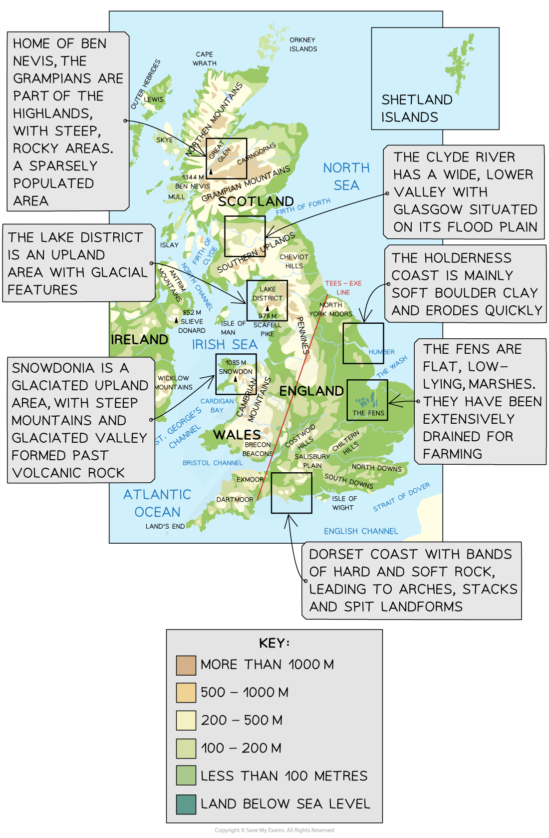 Physical Landscapes In The UK AQA Geography Revision Notes