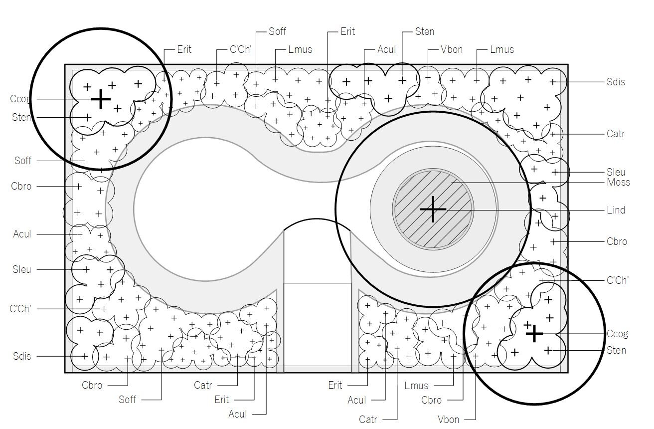 Planting Plans Ross Uebergang Landscape Design