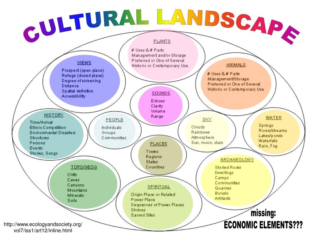 PPT WHAT IS A CULTURAL LANDSCAPE PowerPoint Presentation Free Download ID 1907653