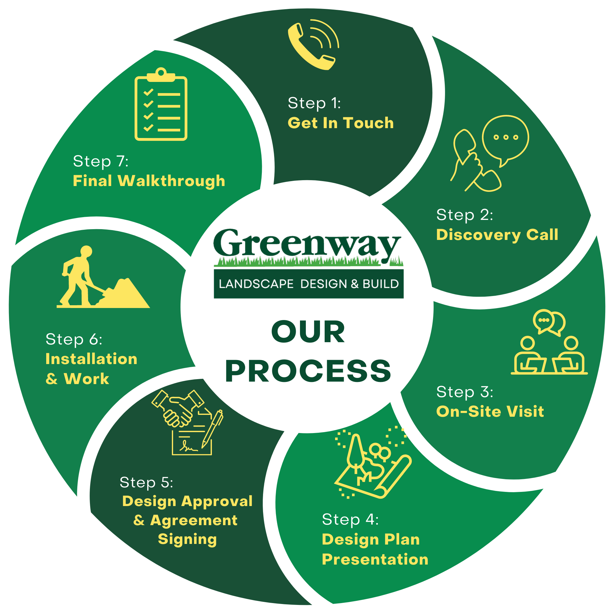 Rancho Santa Fe CA s Choice Among Area Landscaping Companies