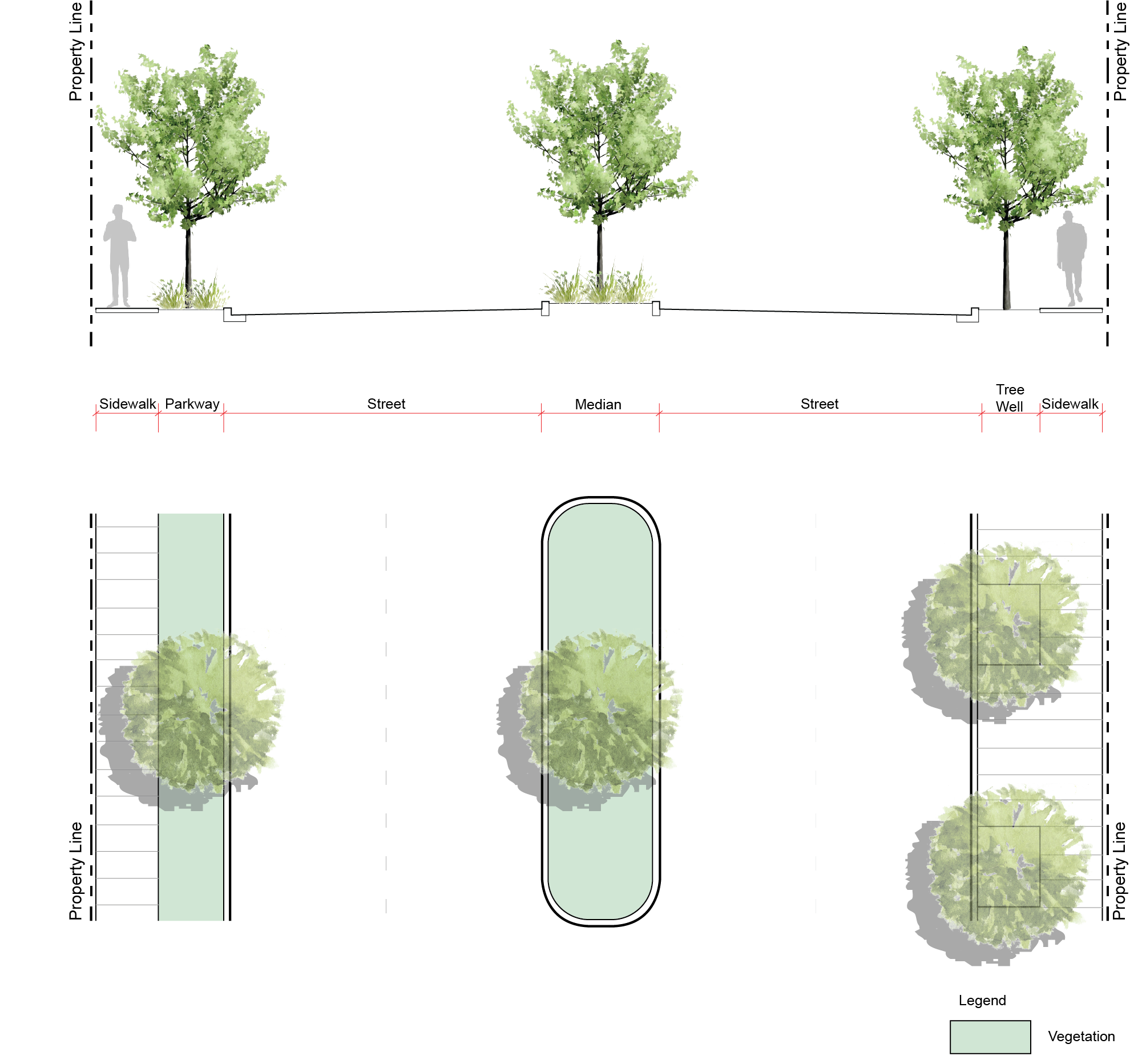 Right of Way Landscaping Bureau Of Street Services