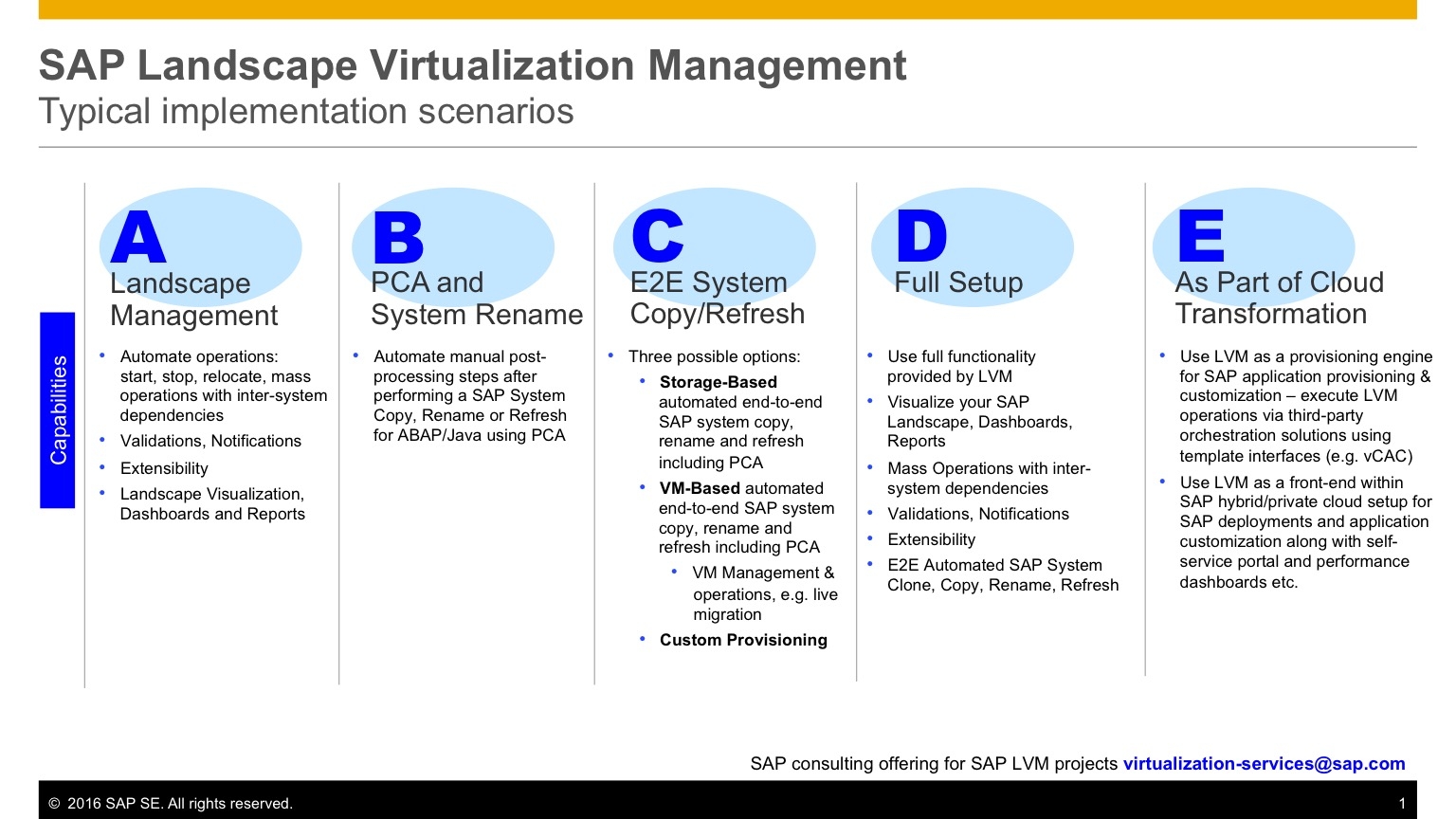 landscape virtualization management