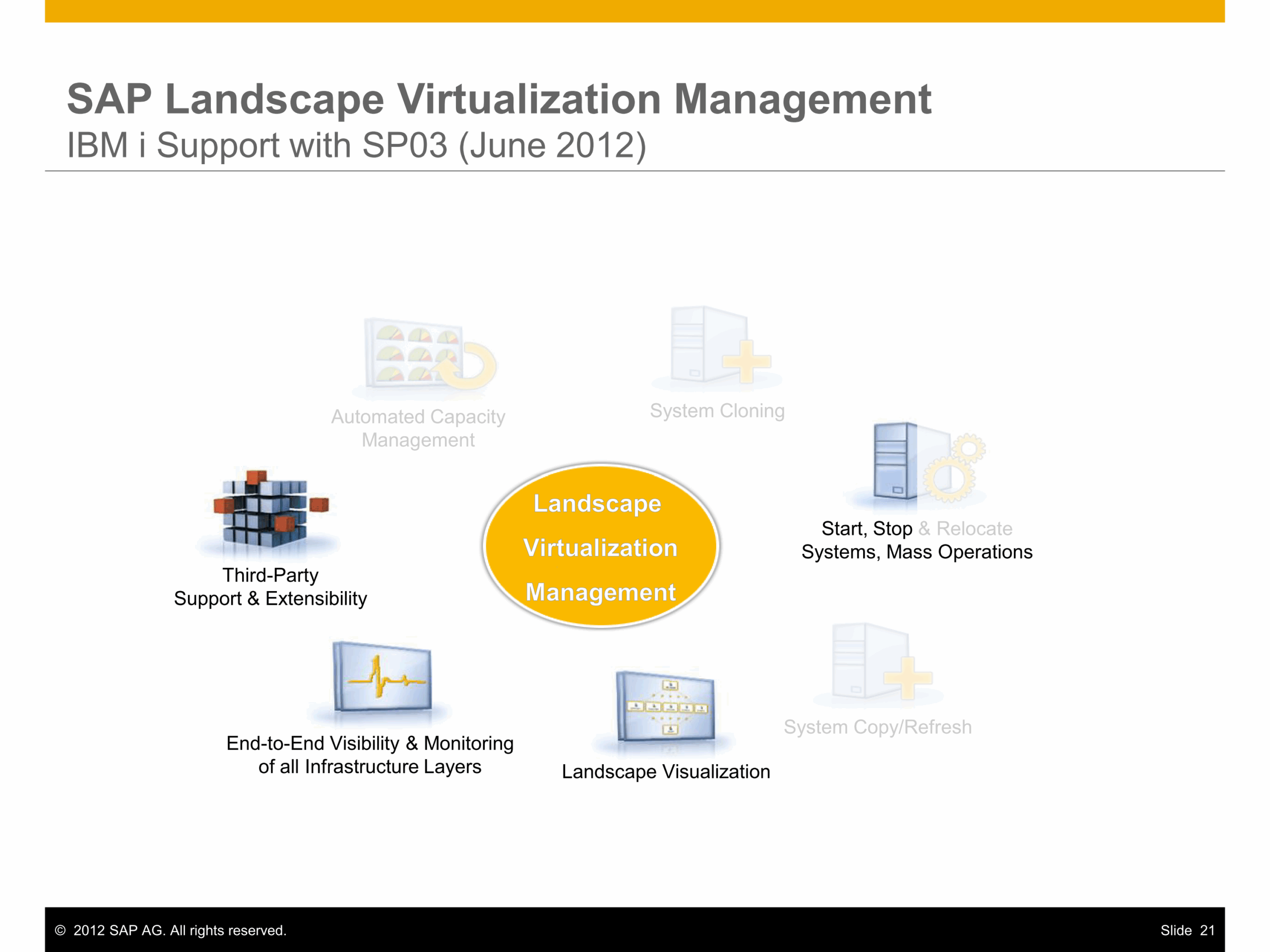 SAP On IBM I Update Week 28 2012 SAP Landscape SAP Community