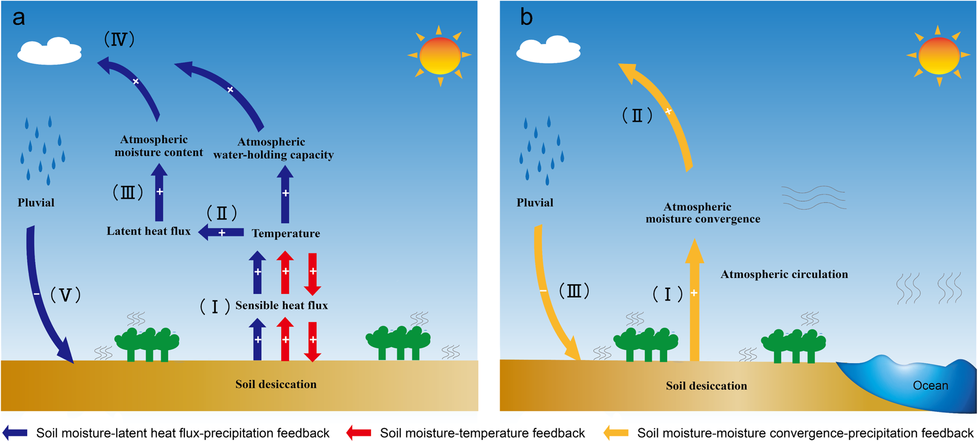 describing a landscape affected by damp weather