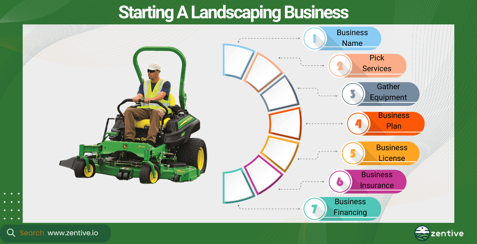 how to start a landscaping company