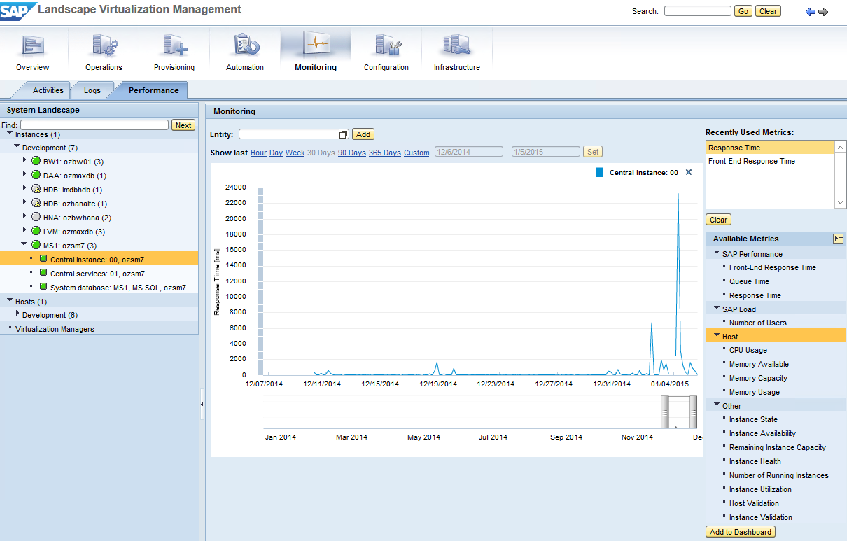 Thoughts On SAP Landscape Virtualization Management LVM 