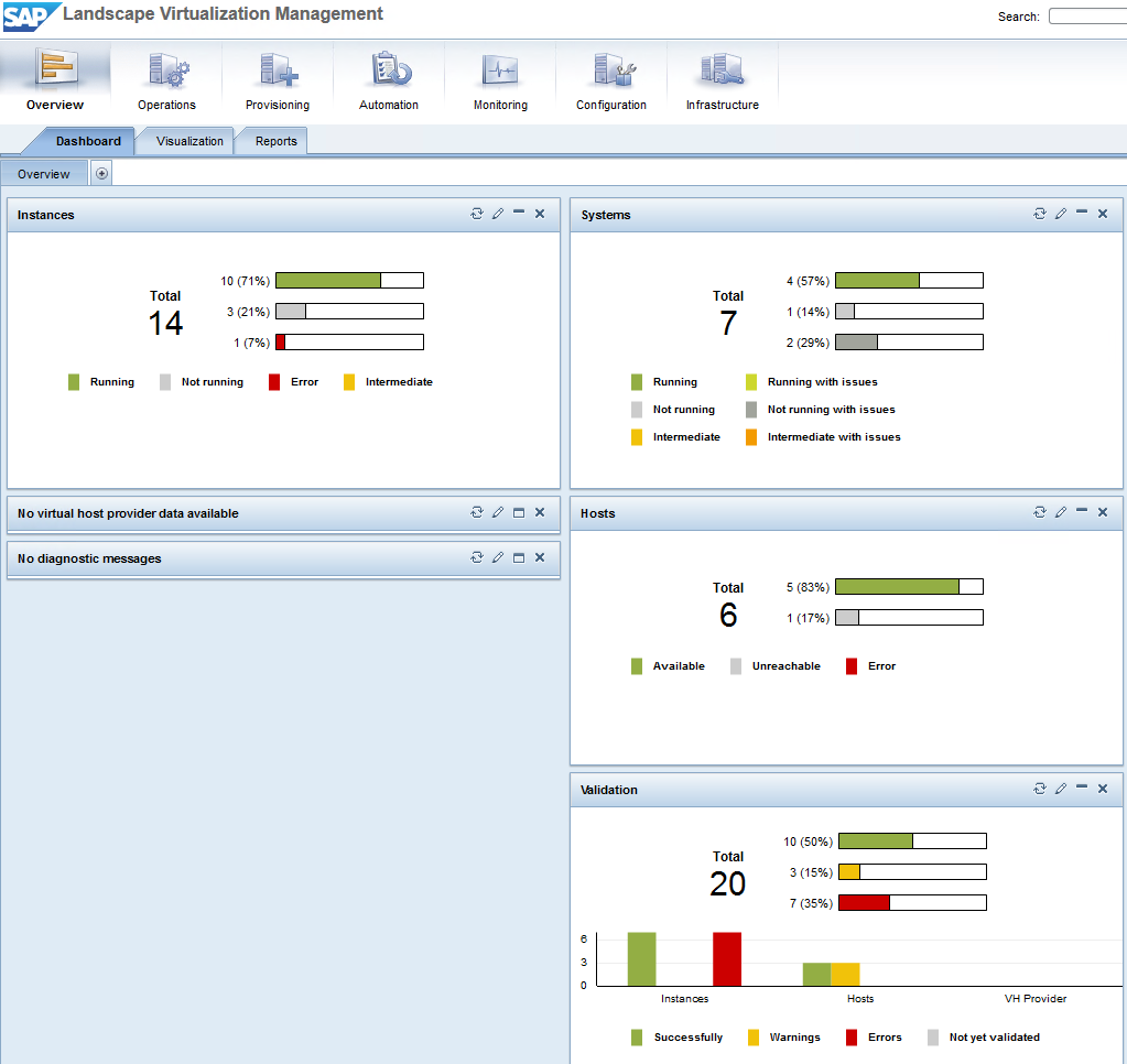 Thoughts On SAP Landscape Virtualization Management LVM 