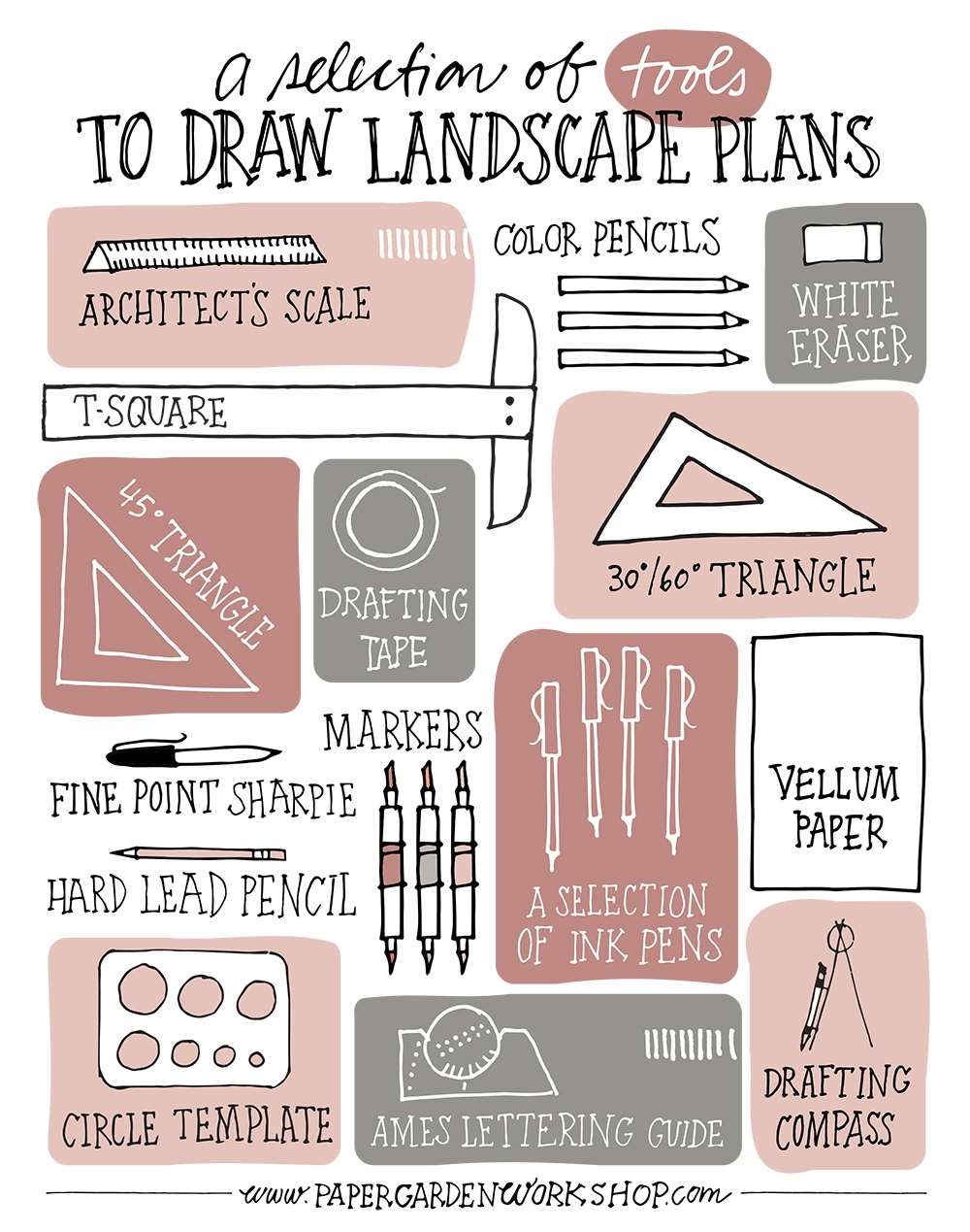 Tools To Draw Your Landscape Plans