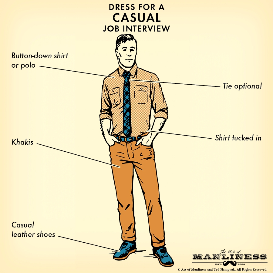 What To Wear To A Job Interview The Art Of Manliness