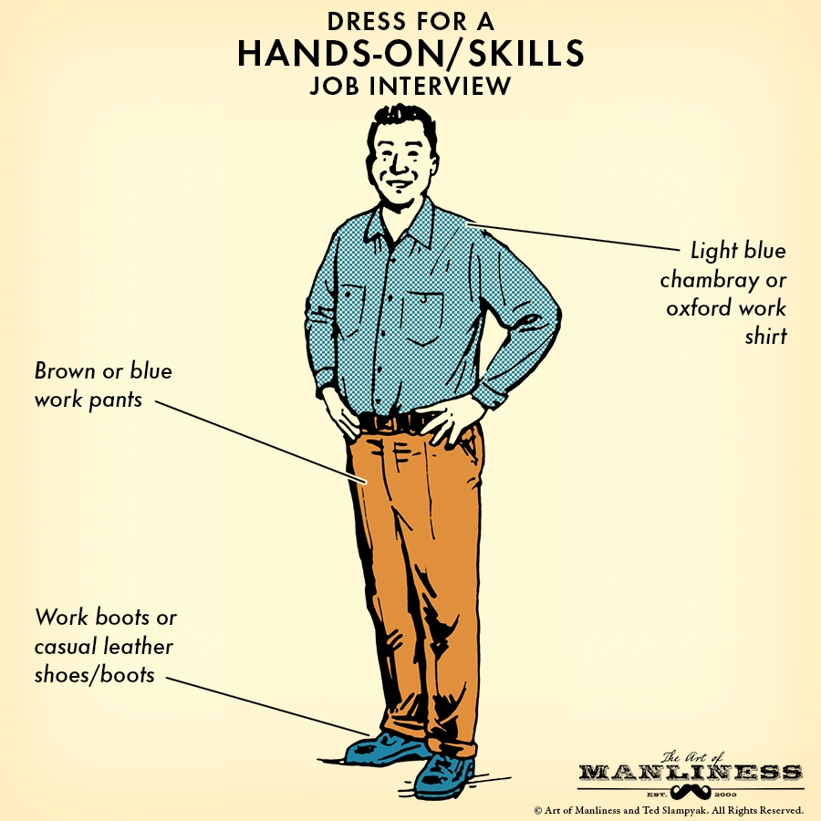 What To Wear To A Job Interview The Art Of Manliness
